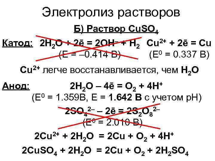 Схема электролиза раствора cuso4