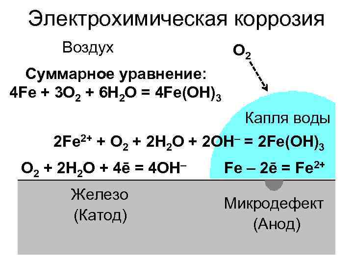 Катод железа