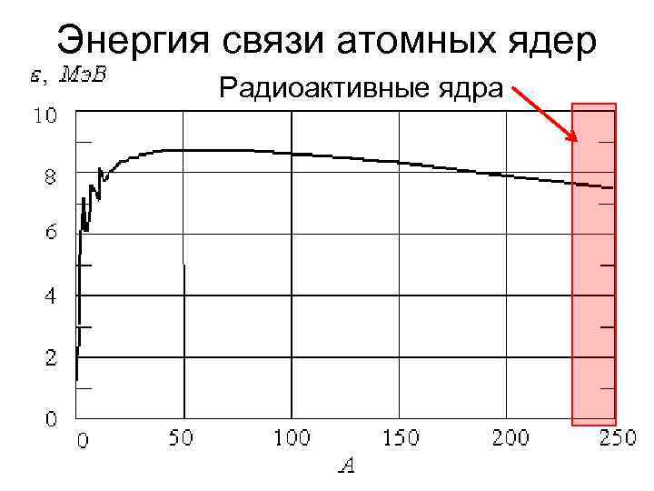 Энергия связи атомных ядер Радиоактивные ядра 