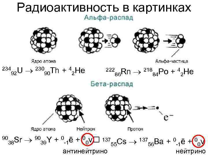 Схема ядерного распада