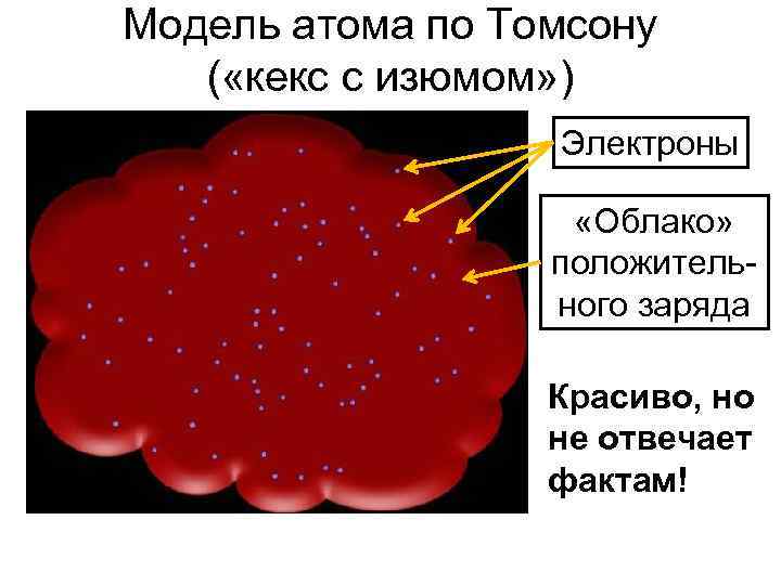 Модель атома по Томсону ( «кекс с изюмом» ) Электроны «Облако» положительного заряда Красиво,