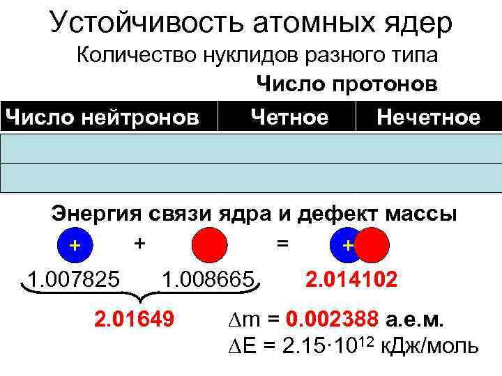 Устойчивость атомного ядра обеспечивают