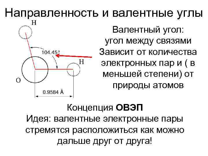 Направленность и валентные углы Валентный угол: угол между связями Зависит от количества электронных пар