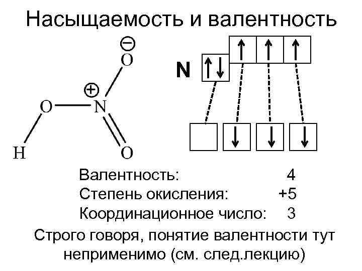 Насыщаемость и валентность N Валентность: 4 Степень окисления: +5 Координационное число: 3 Строго говоря,