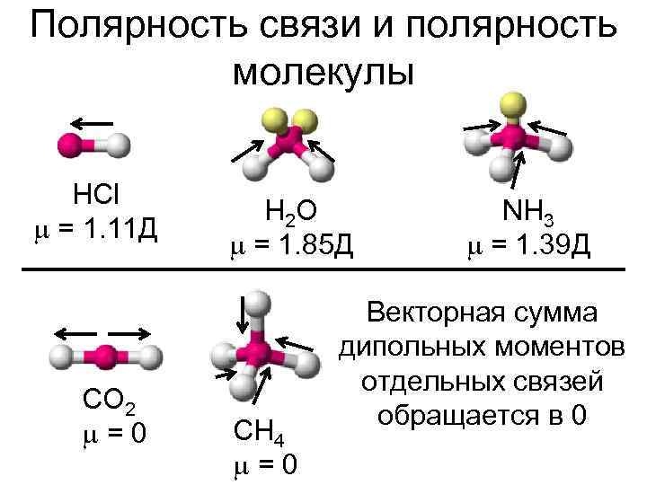 Полярность связи и полярность молекулы HCl = 1. 11 Д CO 2 =0 H