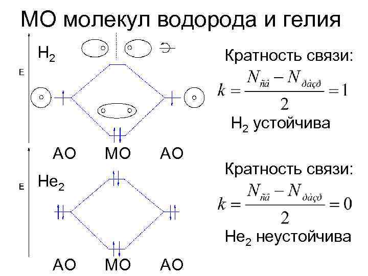 Составьте электронные схемы строения молекул в какой молекуле связь ковалентная полярная cl2