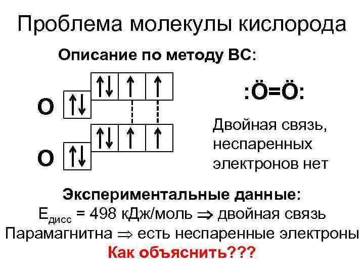 Основном состоянии неспаренных электронов