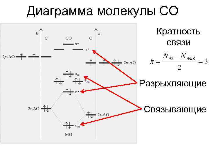 Молекулярная диаграмма