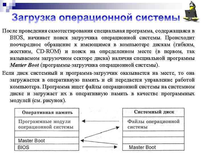 После проведения самотестирования специальная программа, содержащаяся в BIOS, начинает поиск загрузчика операционной системы. Происходит