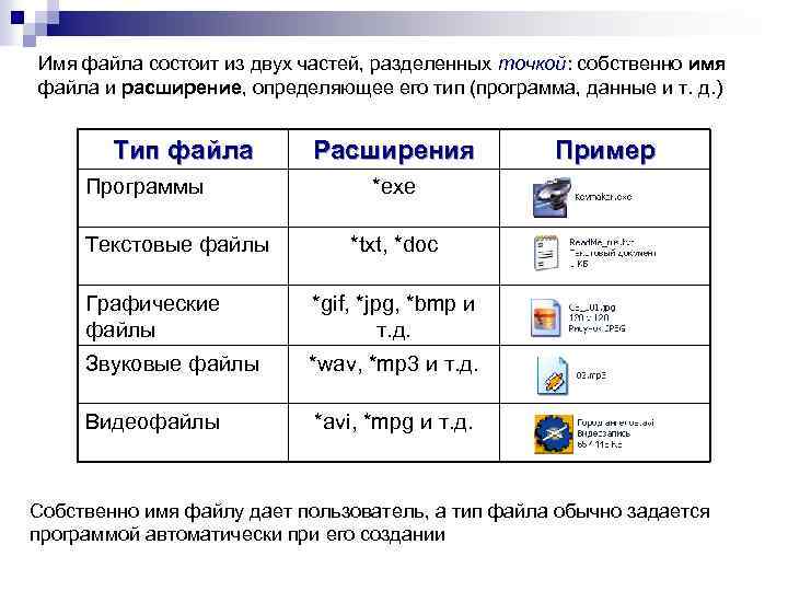 Имя файла состоит из двух частей, разделенных точкой: собственно имя файла и расширение, определяющее