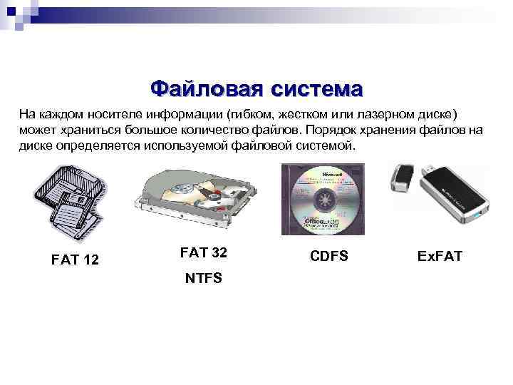 Считывание информации с файла с. Файловая система хранения информации на диск. Файловая система жесткого диска. Хранение информации на жестком диске. Принцип хранения информации на HDD.