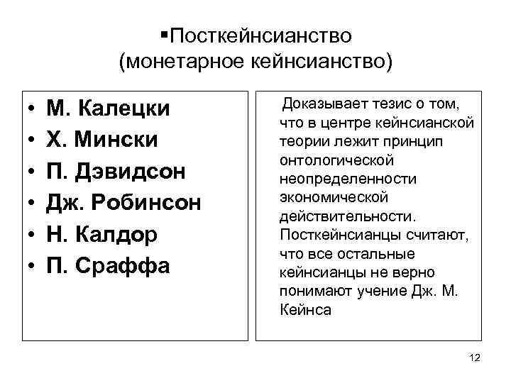  Посткейнсианство (монетарное кейнсианство) • • • М. Калецки Х. Мински П. Дэвидсон Дж.