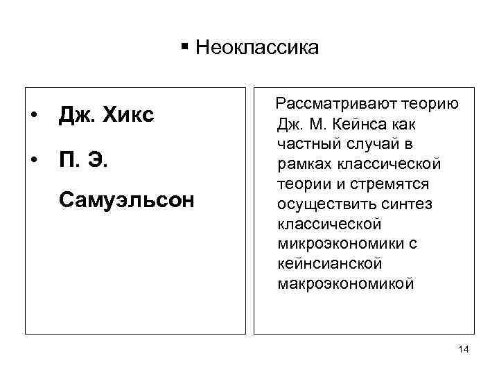  Неоклассика • Дж. Хикс • П. Э. Самуэльсон Рассматривают теорию Дж. М. Кейнса