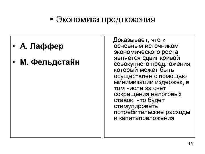  Экономика предложения • А. Лаффер • М. Фельдстайн Доказывает, что к основным источником