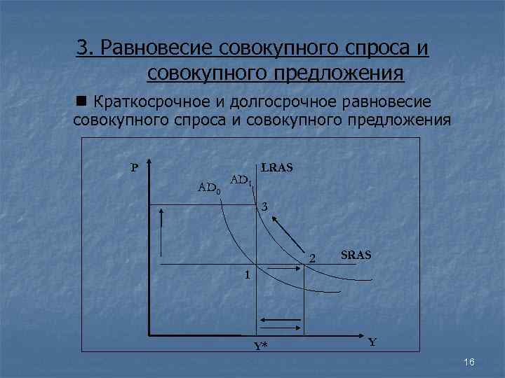 3. Равновесие совокупного спроса и совокупного предложения Краткосрочное и долгосрочное равновесие совокупного спроса и