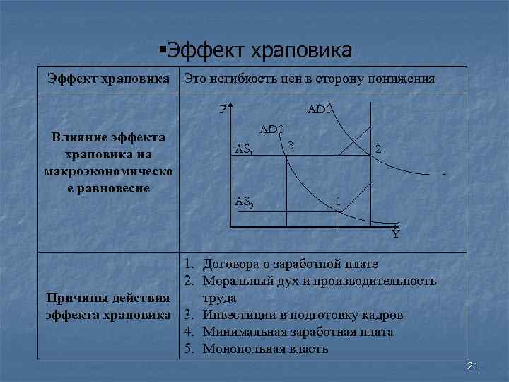  Эффект храповика Это негибкость цен в сторону понижения P Влияние эффекта храповика на