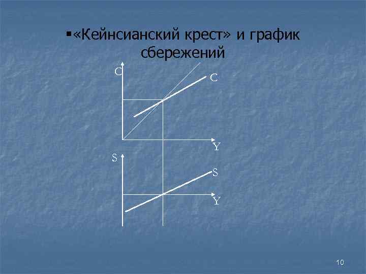 § «Кейнсианский крест» и график сбережений C S C Y S Y 10 