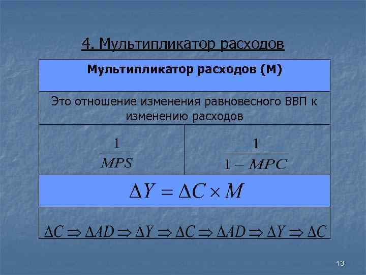 Модель мультипликатора мультипликатор расходов