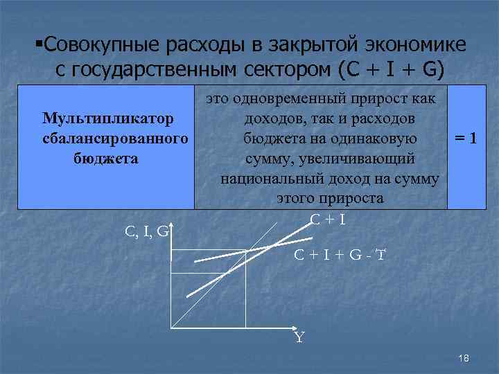 §Совокупные расходы в закрытой экономике с государственным сектором (C + I + G) Мультипликатор