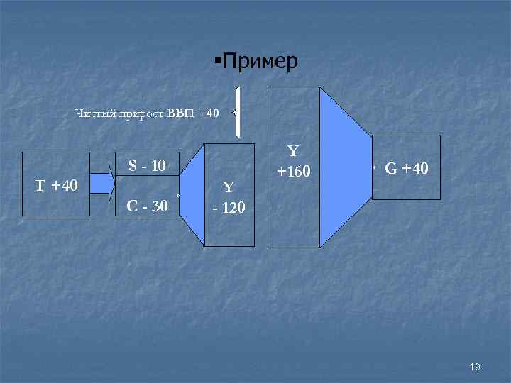 §Пример S - 10 C - 30 4 T +40 Y - 120 Y