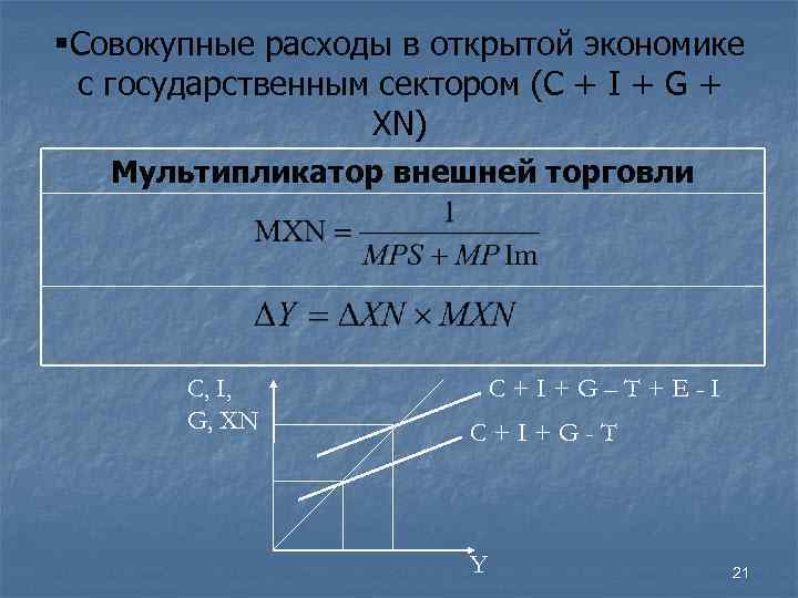 §Совокупные расходы в открытой экономике с государственным сектором (C + I + G +