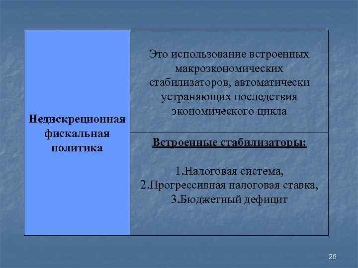 Недискреционная фискальная политика Это использование встроенных макроэкономических стабилизаторов, автоматически устраняющих последствия экономического цикла Встроенные