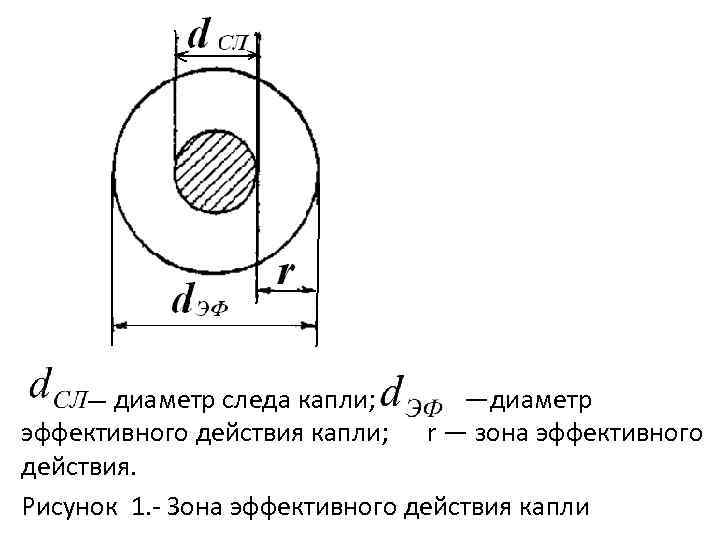  — диаметр следа капли; —диаметр эффективного действия капли; r — зона эффективного действия.