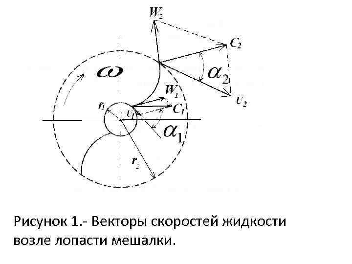 Рисунок 1. Векторы скоростей жидкости возле лопасти мешалки. 