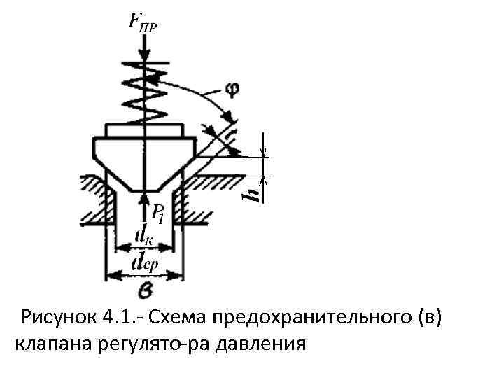  Рисунок 4. 1. Схема предохранительного (в) клапана регулято ра давления 