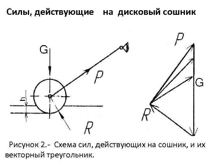 По рисунку 155 сравните оптические силы изображенных