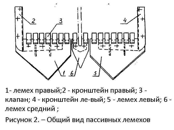 Неподвижное основание машины рама