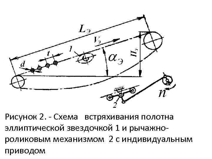 Рисунок 2. Схема встряхивания полотна эллиптической звездочкой 1 и рычажно роликовым механизмом 2 с