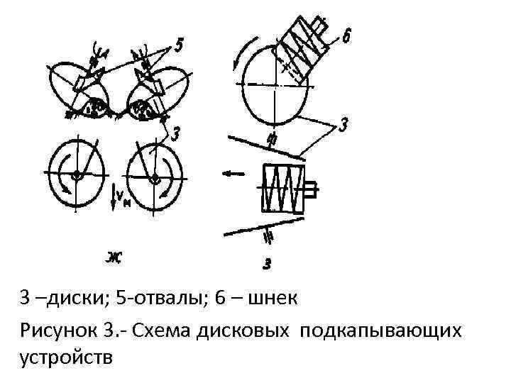 3 –диски; 5 отвалы; 6 – шнек Рисунок 3. Схема дисковых подкапывающих устройств 