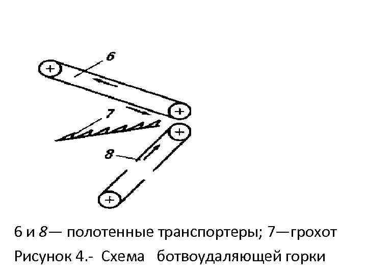 6 и 8— полотенные транспортеры; 7—грохот Рисунок 4. Схема ботвоудаляющей горки 