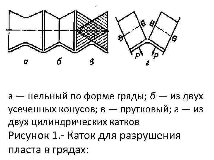 а — цельный по форме гряды; б — из двух усеченных конусов; в —