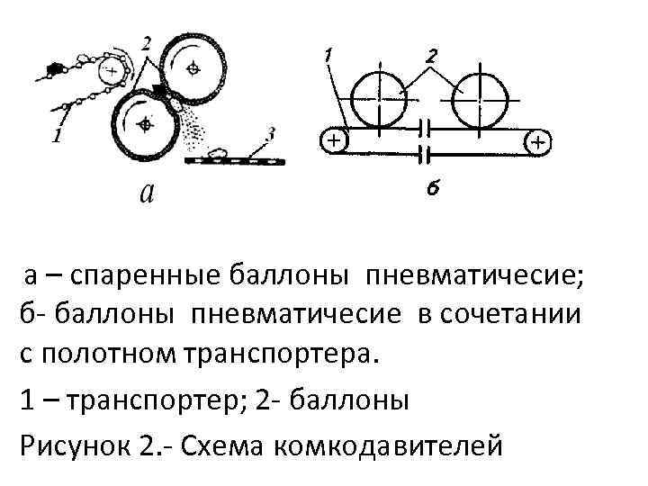 а – спаренные баллоны пневматичесие; б баллоны пневматичесие в сочетании с полотном транспортера. 1