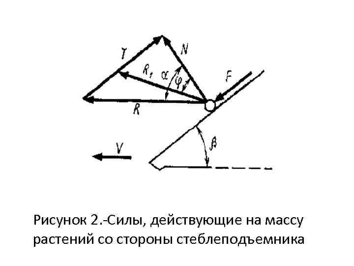 На рисунке показаны силы действующие на материальную точку сторона клетки соответствует 1 н определи