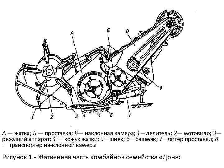 Схема работы мотовила