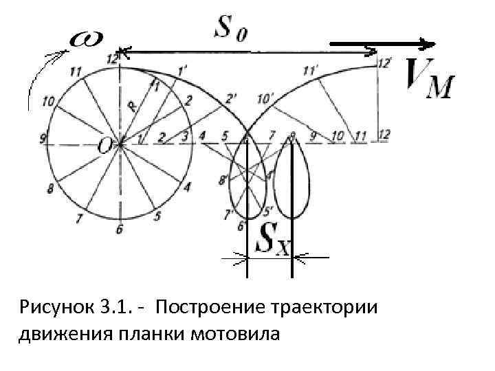 Требование к эскизу траектории при кинематической операции