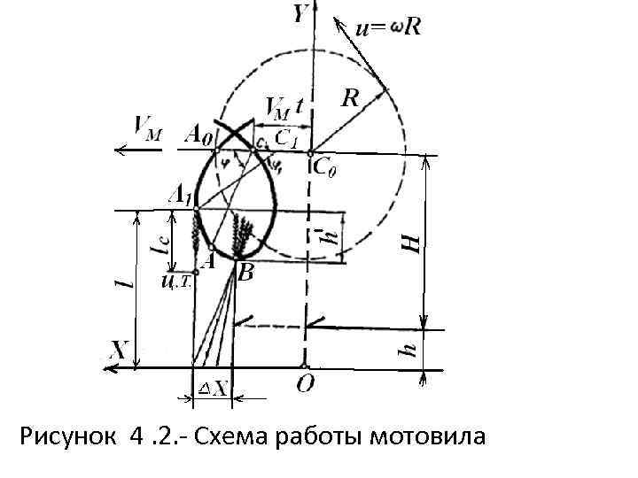 Схема работы мотовила