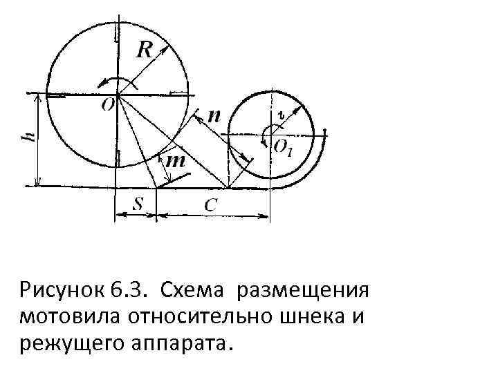 Схема работы мотовила