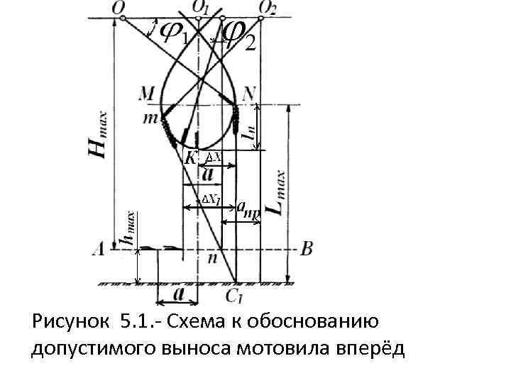 Схема работы мотовила