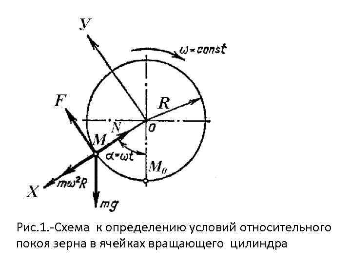 Цилиндрический триер схема