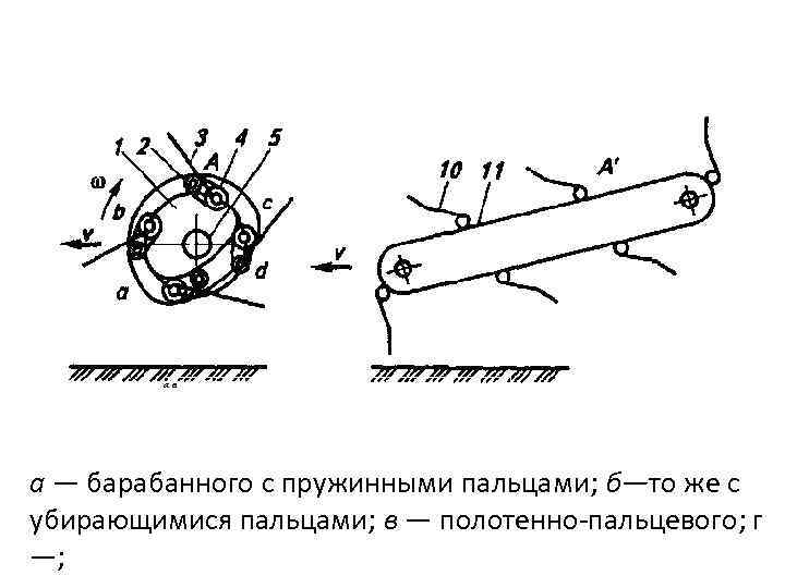 ав а — барабанного с пружинными пальцами; б—то же с убирающимися пальцами; в —