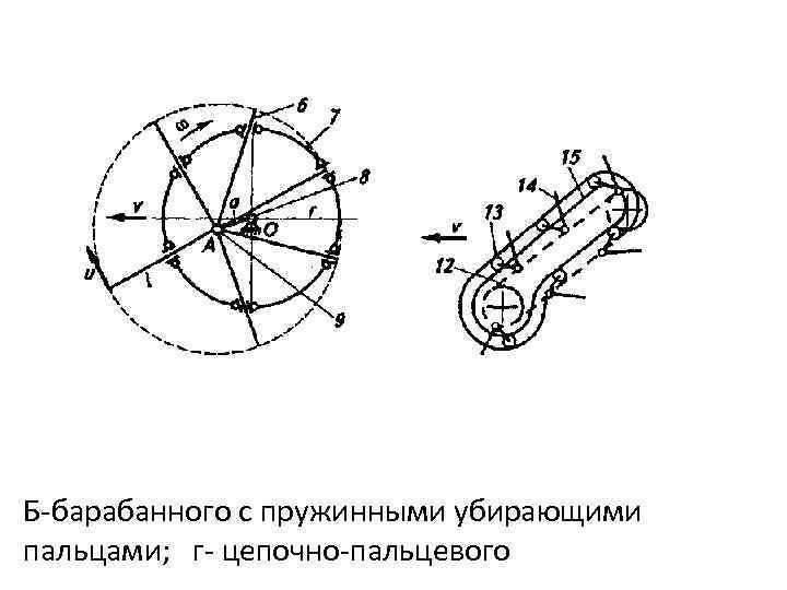 Б барабанного с пружинными убирающими пальцами; г цепочно пальцевого 