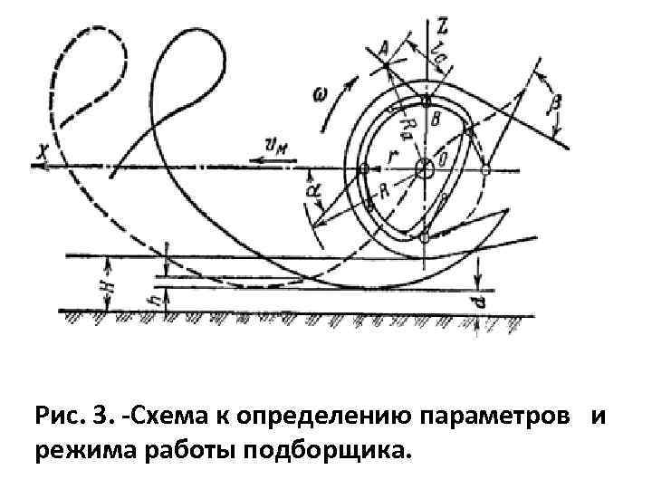 Рис. 3. Схема к определению параметров и режима работы подборщика. 