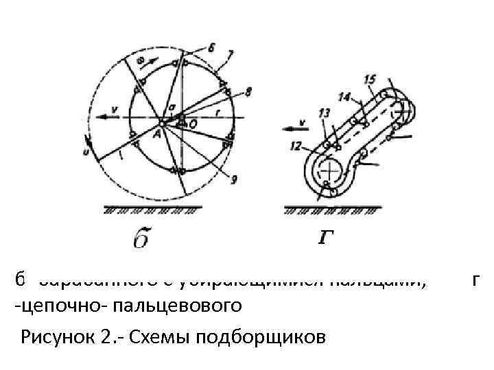 б барабанного с убирающимися пальцами; цепочно пальцевового Рисунок 2. Схемы подборщиков г 