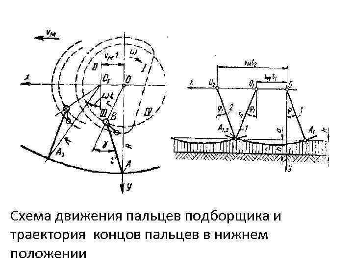 Схема движения пальцев подборщика и траектория концов пальцев в нижнем положении 