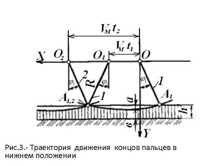 Рис. 3. Траектория движения концов пальцев в нижнем положении 