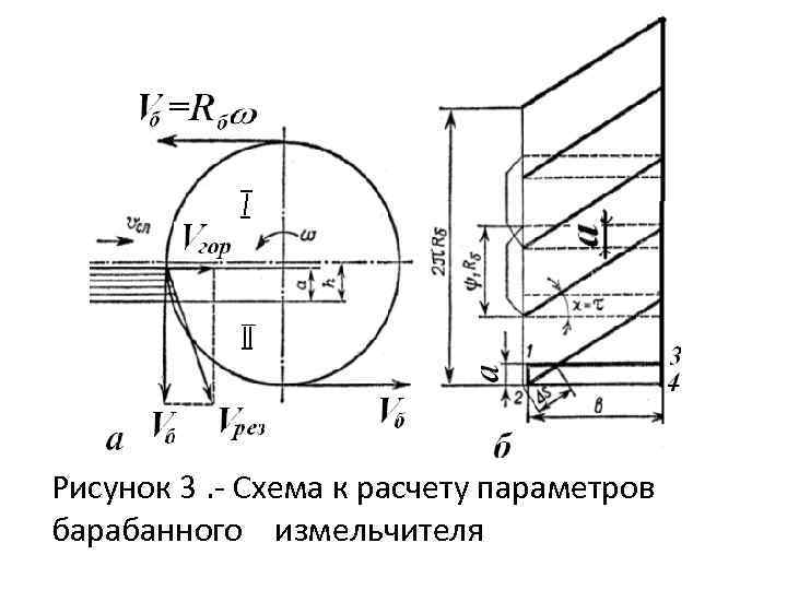 Рисунок 3. Схема к расчету параметров барабанного измельчителя 